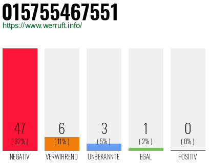 Rufnummer 015755467551 Telefonnummer 015755467551