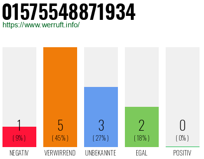 Rufnummer 01575548871934 Telefonnummer 01575548871934