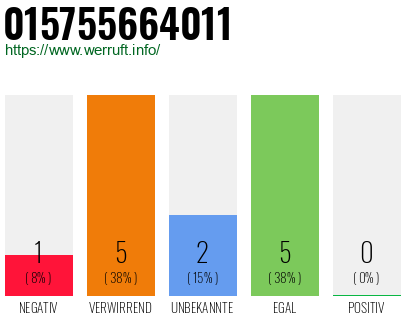 Rufnummer 015755664011 Telefonnummer 015755664011