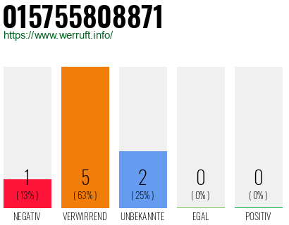 Rufnummer 015755808871 Telefonnummer 015755808871