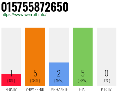 Rufnummer 015755872650 Telefonnummer 015755872650