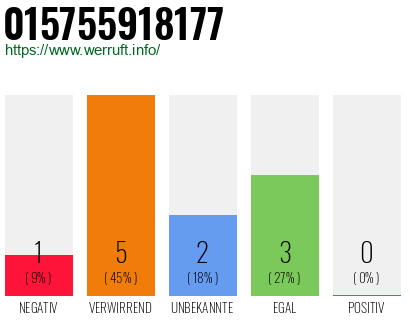 Rufnummer 015755918177 Telefonnummer 015755918177