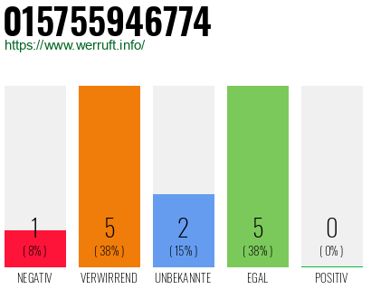 Rufnummer 015755946774 Telefonnummer 015755946774