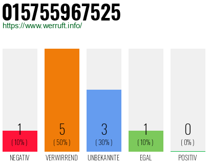 Rufnummer 015755967525 Telefonnummer 015755967525
