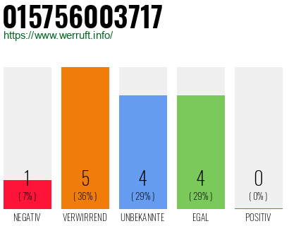 Rufnummer 015756003717 Telefonnummer 015756003717