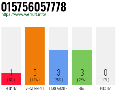 Rufnummer 015756057778 Telefonnummer 015756057778