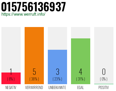Telefonnummer 015756136937