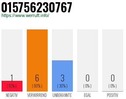 Rufnummer 015756230767 Telefonnummer 015756230767