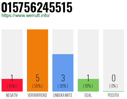 Rufnummer 015756245515 Telefonnummer 015756245515