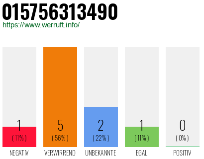 Rufnummer 015756313490 Telefonnummer 015756313490
