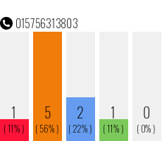 Rufnummer 015756313803 Telefonnummer 015756313803