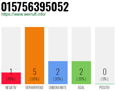 Rufnummer 015756395052 Telefonnummer 015756395052