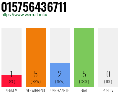 Rufnummer 015756436711 Telefonnummer 015756436711