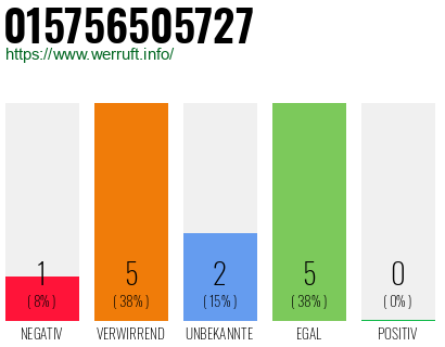 Rufnummer 015756505727 Telefonnummer 015756505727