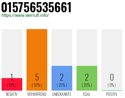 Telefonnummer 015756535661