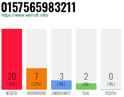 Rufnummer 0157565983211 Telefonnummer 0157565983211