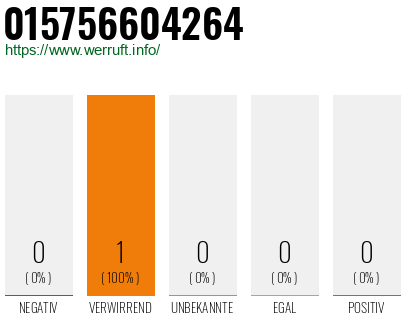 Rufnummer 015756604264 Telefonnummer 015756604264