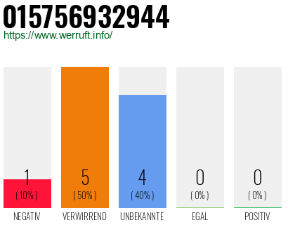 Rufnummer 015756932944 Telefonnummer 015756932944