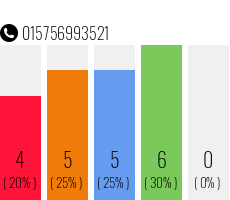 Rufnummer 015756993521 Telefonnummer 015756993521