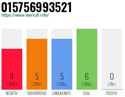 Telefonnummer 015756993521