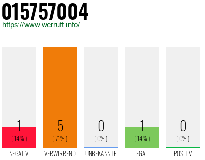 Rufnummer 015757004 Telefonnummer 015757004