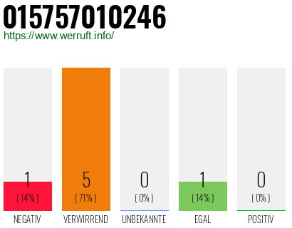 Telefonnummer 015757010246
