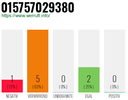 Telefonnummer 015757029380