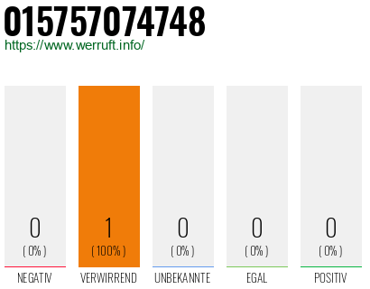 Telefonnummer 015757074748