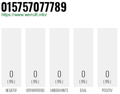 Telefonnummer 015757077789