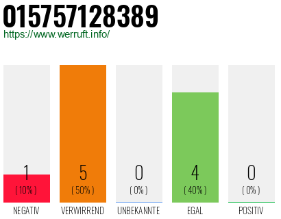 Rufnummer 015757128389 Telefonnummer 015757128389