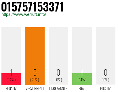 Rufnummer 015757153371 Telefonnummer 015757153371