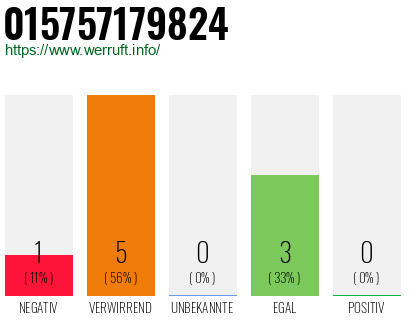 Rufnummer 015757179824 Telefonnummer 015757179824