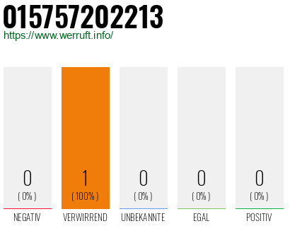 Telefonnummer 015757202213