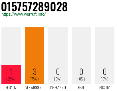 Telefonnummer 015757289028