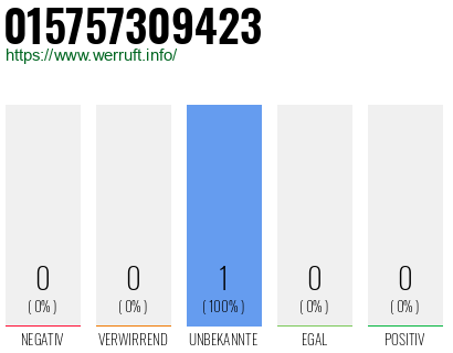 Telefonnummer 015757309423