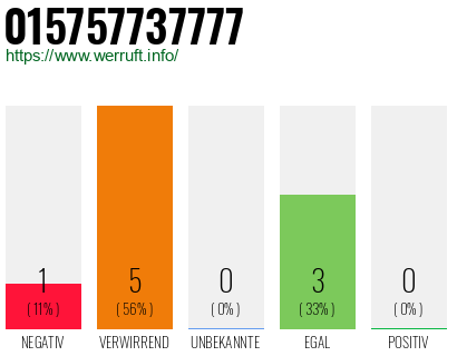 Telefonnummer 015757737777