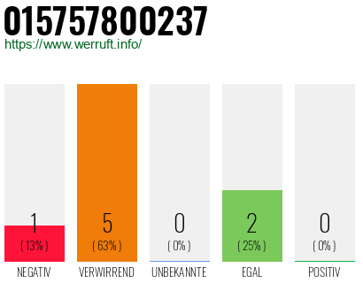 Rufnummer 015757800237 Telefonnummer 015757800237