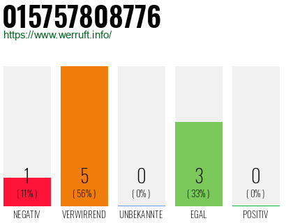 Rufnummer 015757808776 Telefonnummer 015757808776
