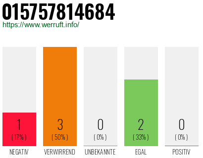 Telefonnummer 015757814684