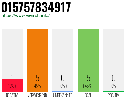 Rufnummer 015757834917 Telefonnummer 015757834917