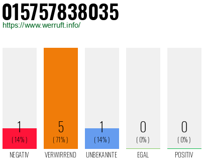 Rufnummer 015757838035 Telefonnummer 015757838035