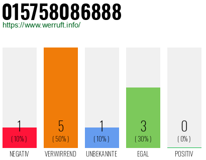 Rufnummer 015758086888 Telefonnummer 015758086888
