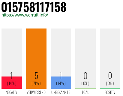 Rufnummer 015758117158 Telefonnummer 015758117158