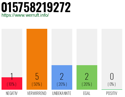 Telefonnummer 015758219272