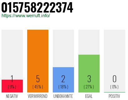 Telefonnummer 015758222374
