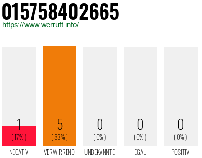 Rufnummer 015758402665 Telefonnummer 015758402665