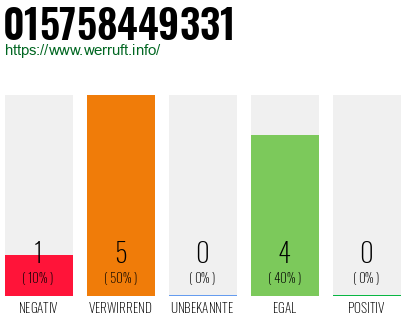 Rufnummer 015758449331 Telefonnummer 015758449331