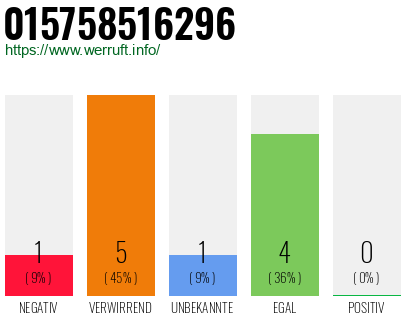 Telefonnummer 015758516296