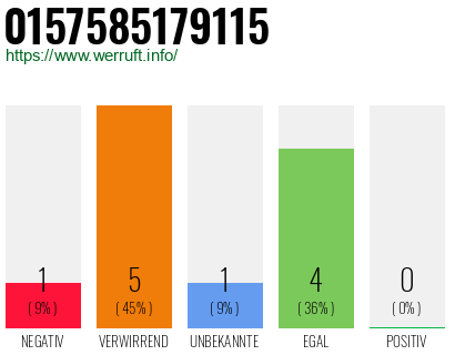 Rufnummer 0157585179115 Telefonnummer 0157585179115