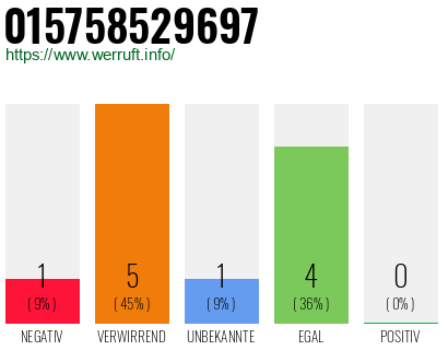Rufnummer 015758529697 Telefonnummer 015758529697